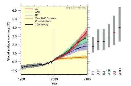 link grafici IPCC