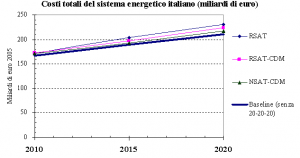 Fonte: elaborazione Climalteranti.it su dati della Commissione Europea