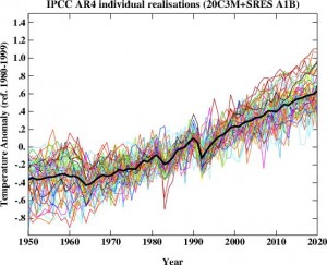 anomalie di temperatura