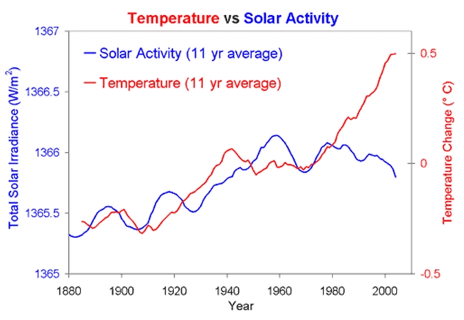 graph3