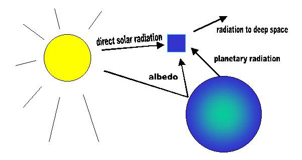 Radiometro Solare-flusso RADIANTE misure della radiazione elettromagnetica REPLICA 