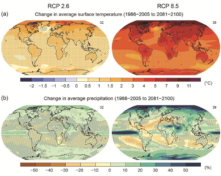 climate change IPCC 2013 report