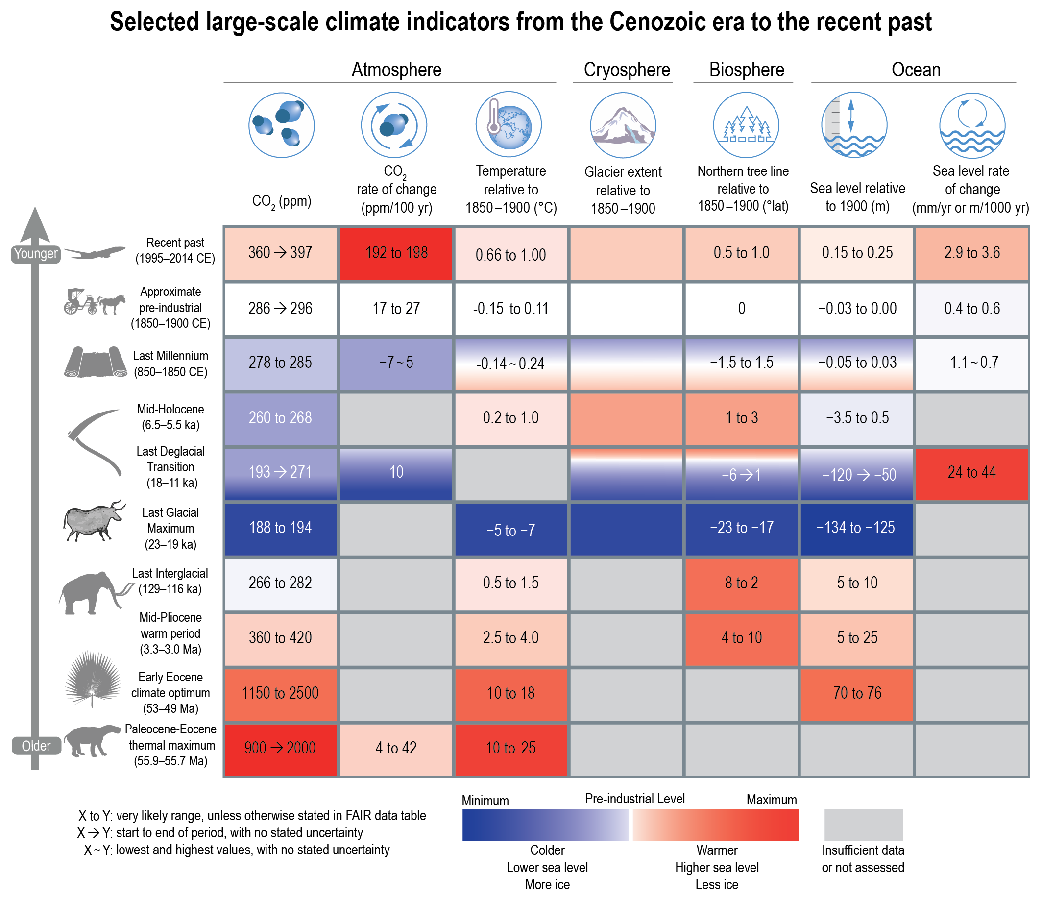 IPCC_AR6_WGI_Figure_2_34