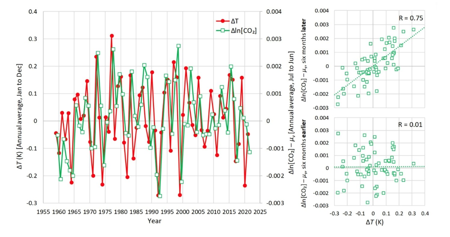 Grafico da Koutsoyiannis et al. 2023