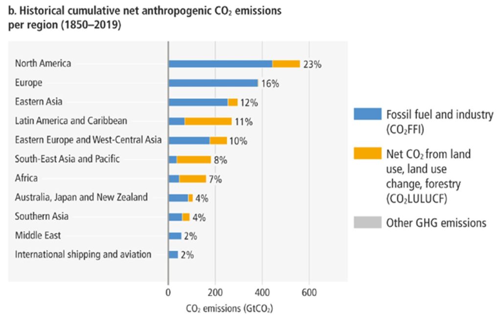 Emissioni nette antropogeniche di CO2 cumulate, per regione (1850-2019)