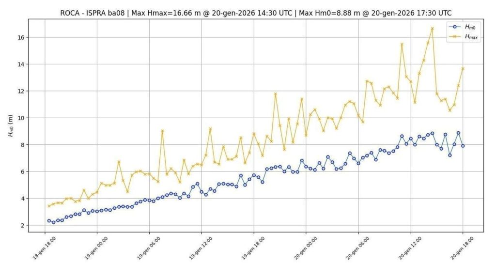 Altezza massima delle onde