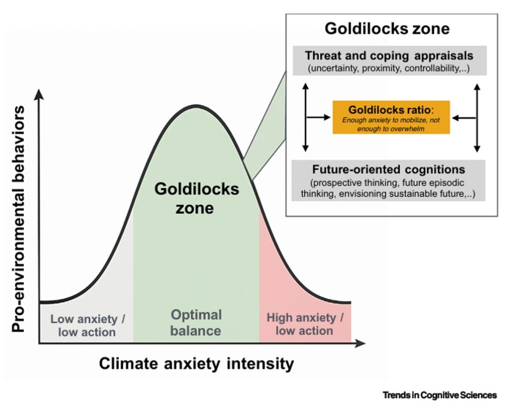 La "zona riccioli d'oro delle Relazioni climatiche"