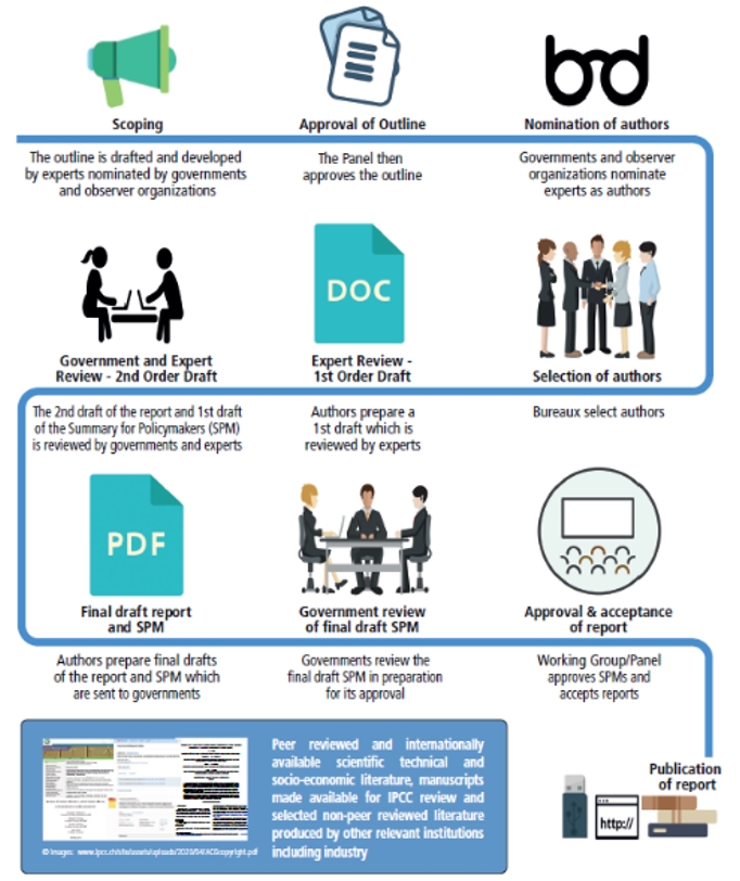 Preparing reports for IPCC